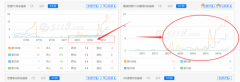 企業型官方網站優化怎么做？