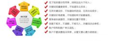 百度競價賬戶托管對東莞網絡市場的需求